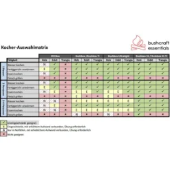 Bushcraft Essentials Bushbox XL Titanium - HOBO Kocher -Trangian Verkaufe bushcraft essentials bushbox xl titanium hobo kocher bce 037 14