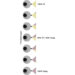 DUETTOMIX BLACK - Essig & Öl Spender -Trangian Verkaufe duettomix black essig oel spender due 960014 2